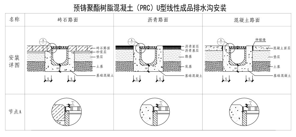 排水沟部位名称-千图网