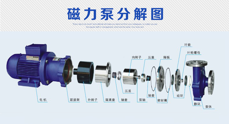 不锈钢磁力泵分级图