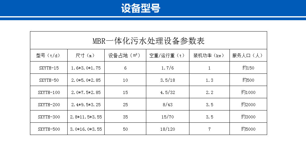 一体化设备型号