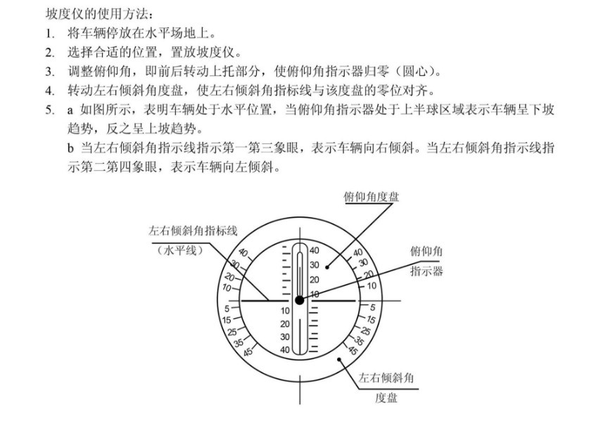 Phương pháp sử dụng đồng hồ dốc