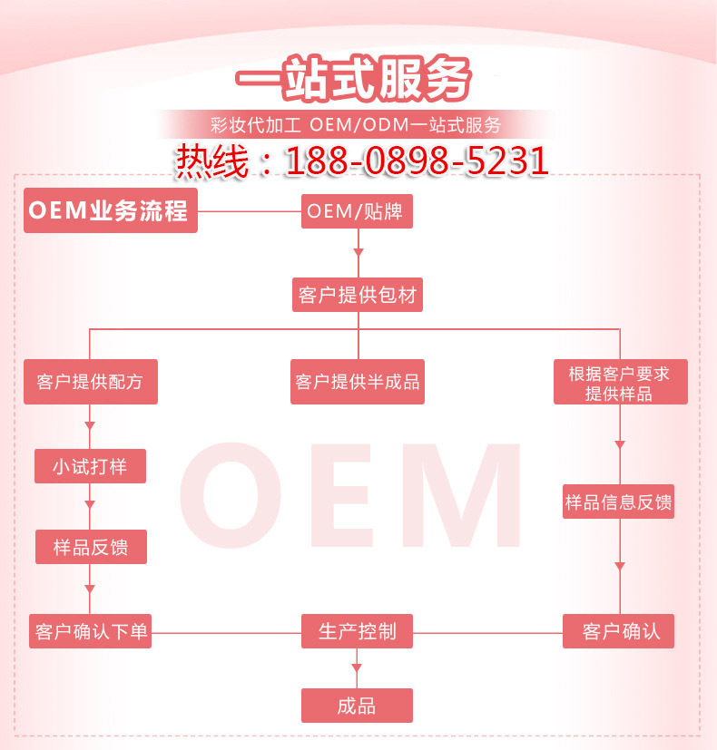 OEM加工流程tel-18808985231