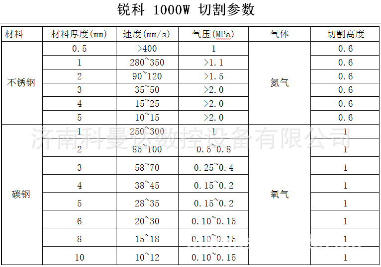 激光切割机-科曼达激光 1000瓦入门级工业源头
