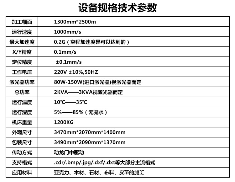 1325高配裁床-750_04