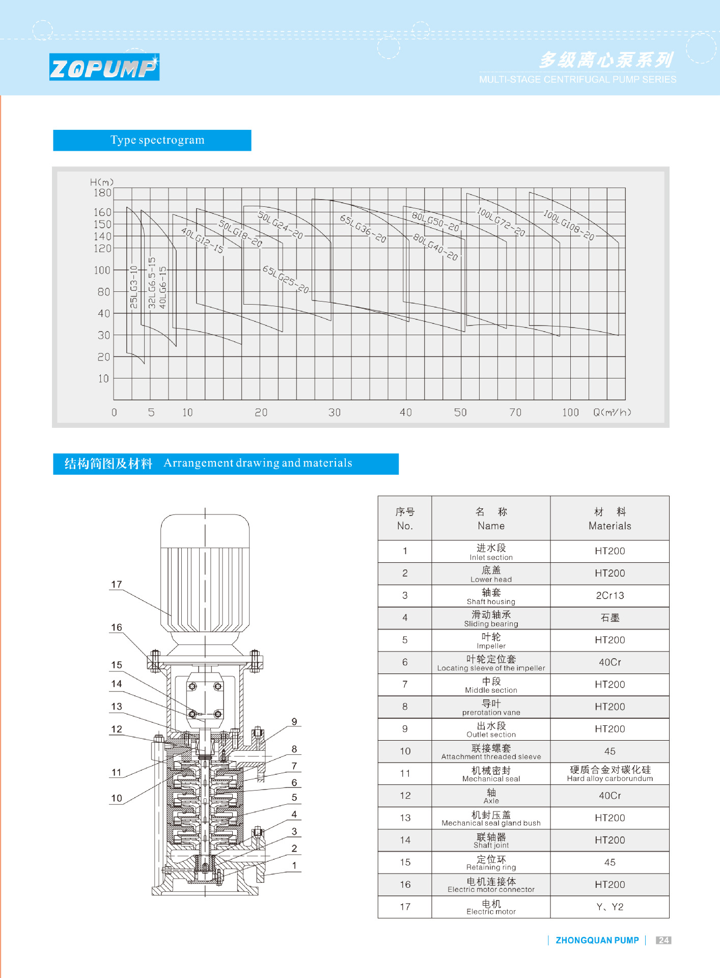 LG型立式多级高层建筑给水泵