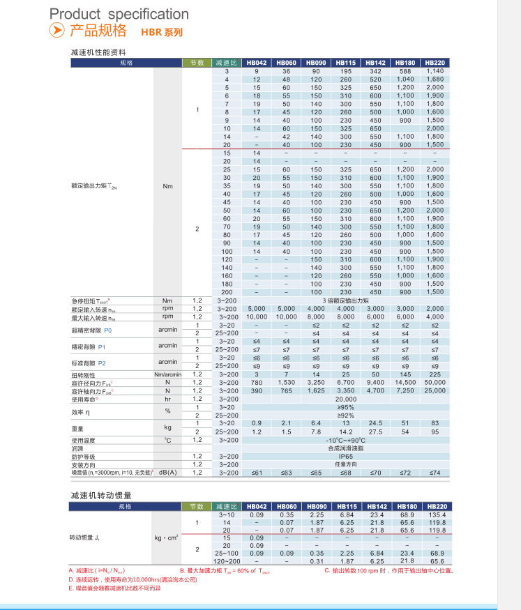 HBR系列产品规格05