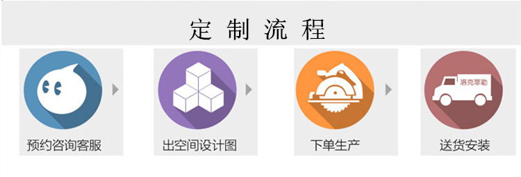 定製流程圖_副本