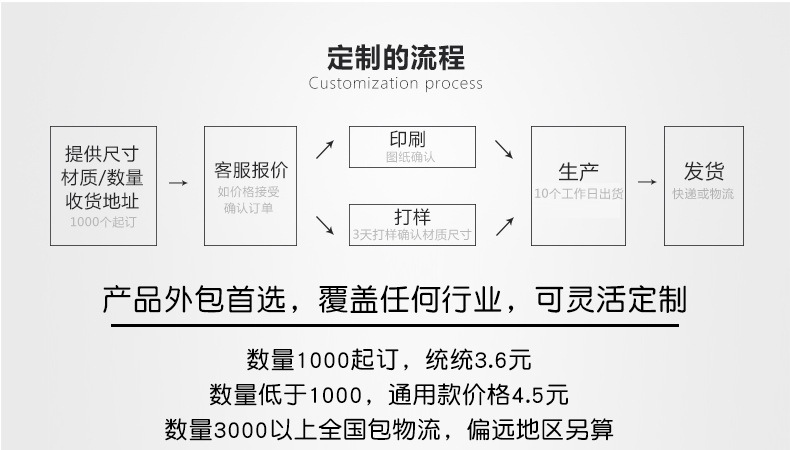 伟德bv1946官网-年报]西上海(605151)：西上海2025年年度报告摘要