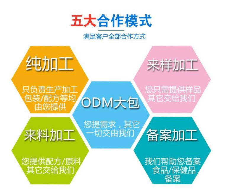五大合作模式
