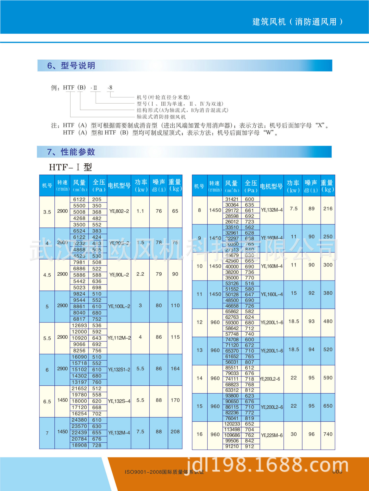HTF系列风机参数
