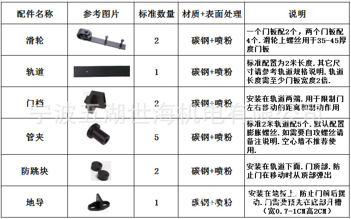 配件参数