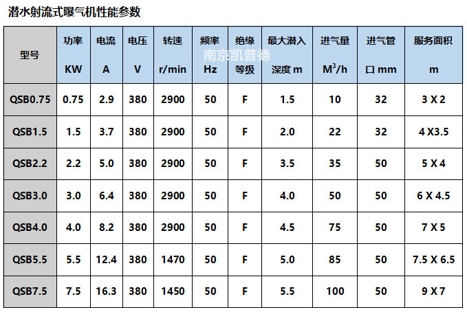 水印-性能型号