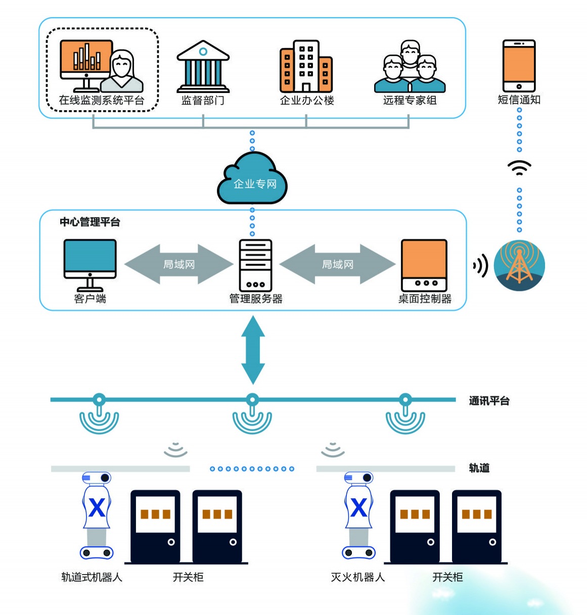 变电站巡检机器人 智能巡检管理系统 电力机房