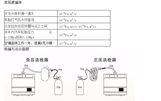 A12氦质谱检漏仪详情2