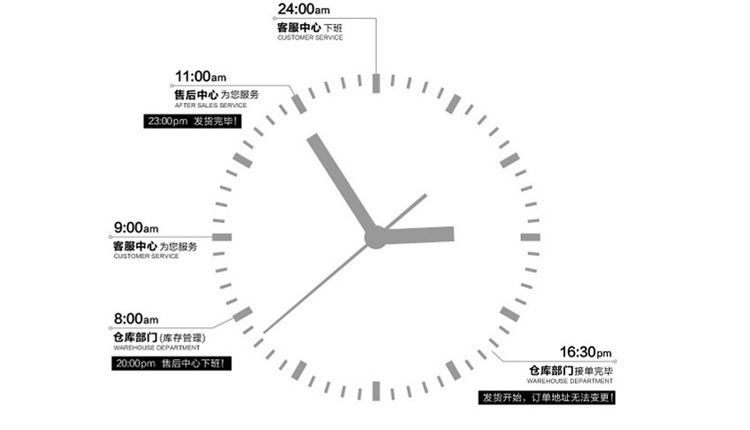 上班表