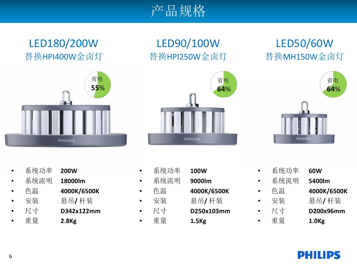 飞利浦LED高天棚灯BY228P LED180/NW 200W 4000K明尚工矿灯-阿里巴巴