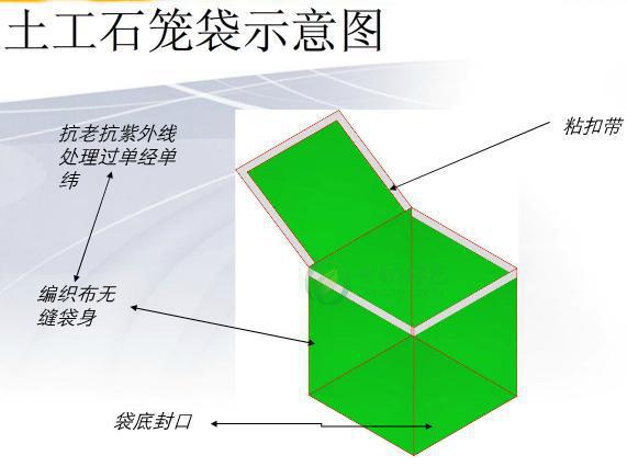 石笼袋