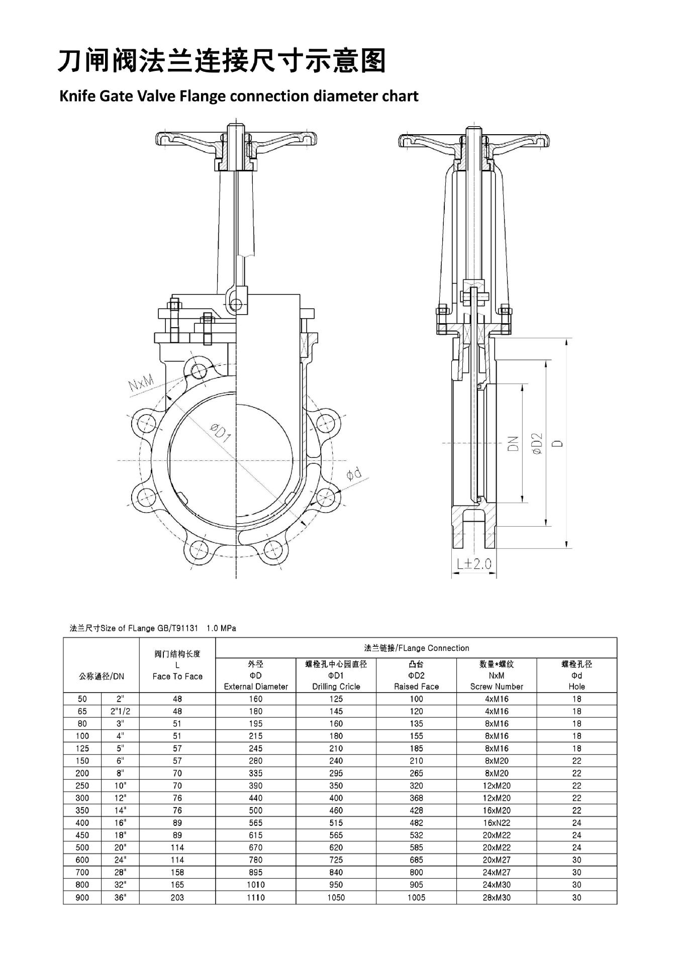 2.刀闸阀法兰尺寸图 PN10（E模具）