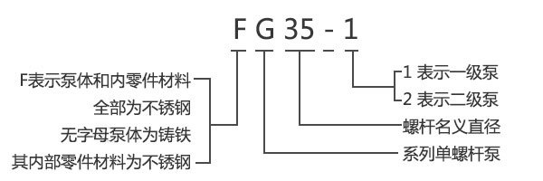 FG型304不锈钢变频单螺杆泵 变频国标螺杆泵 变频调速螺杆泵 变频螺杆泵,耐腐蚀螺杆泵,低转速螺杆泵,调速螺杆泵,污泥螺杆泵