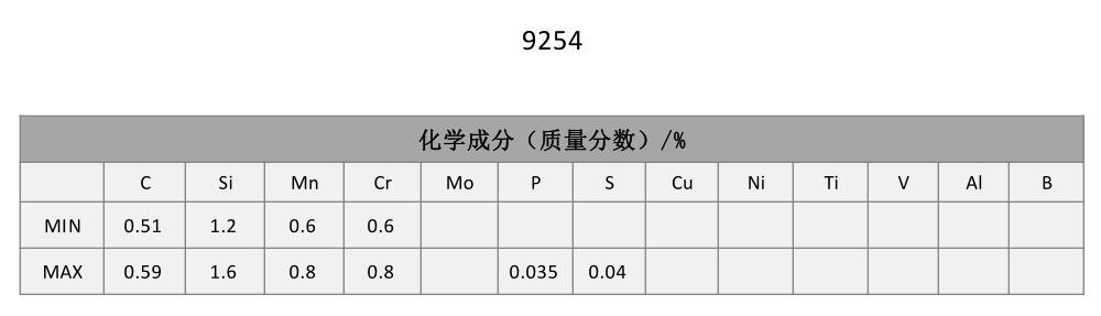 9254弹簧钢