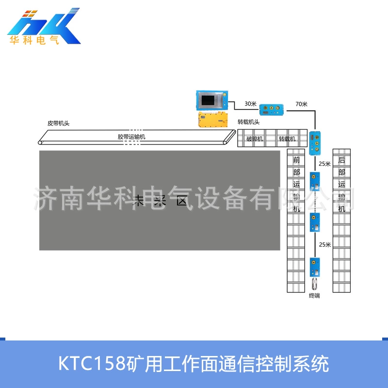 Завод рекомендует угольной промышленности лицо связи централизованная система управления Промышленные PLC централизованное управление полностью механизированной добычи лицо связи