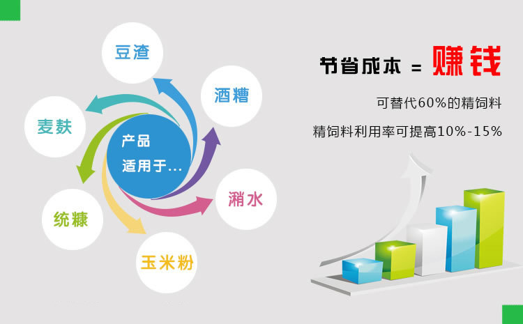 农富康饲料发酵剂使用范围