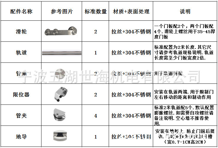 产品详细