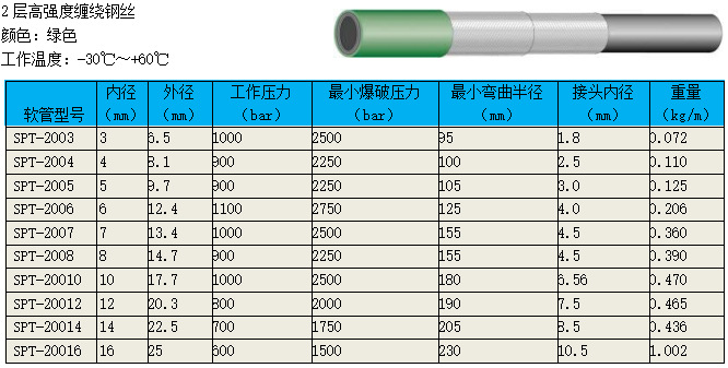 两层钢丝高压软管