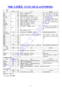 �ϵ۶������z1051���ϵ�NBR1051������1051