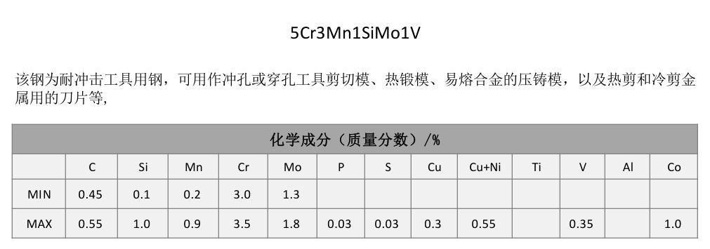 5Cr3Mn1SiMo1V [原始大小]