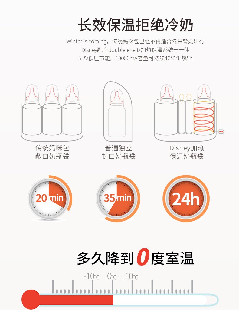 经典款妈咪包详情第三版_03