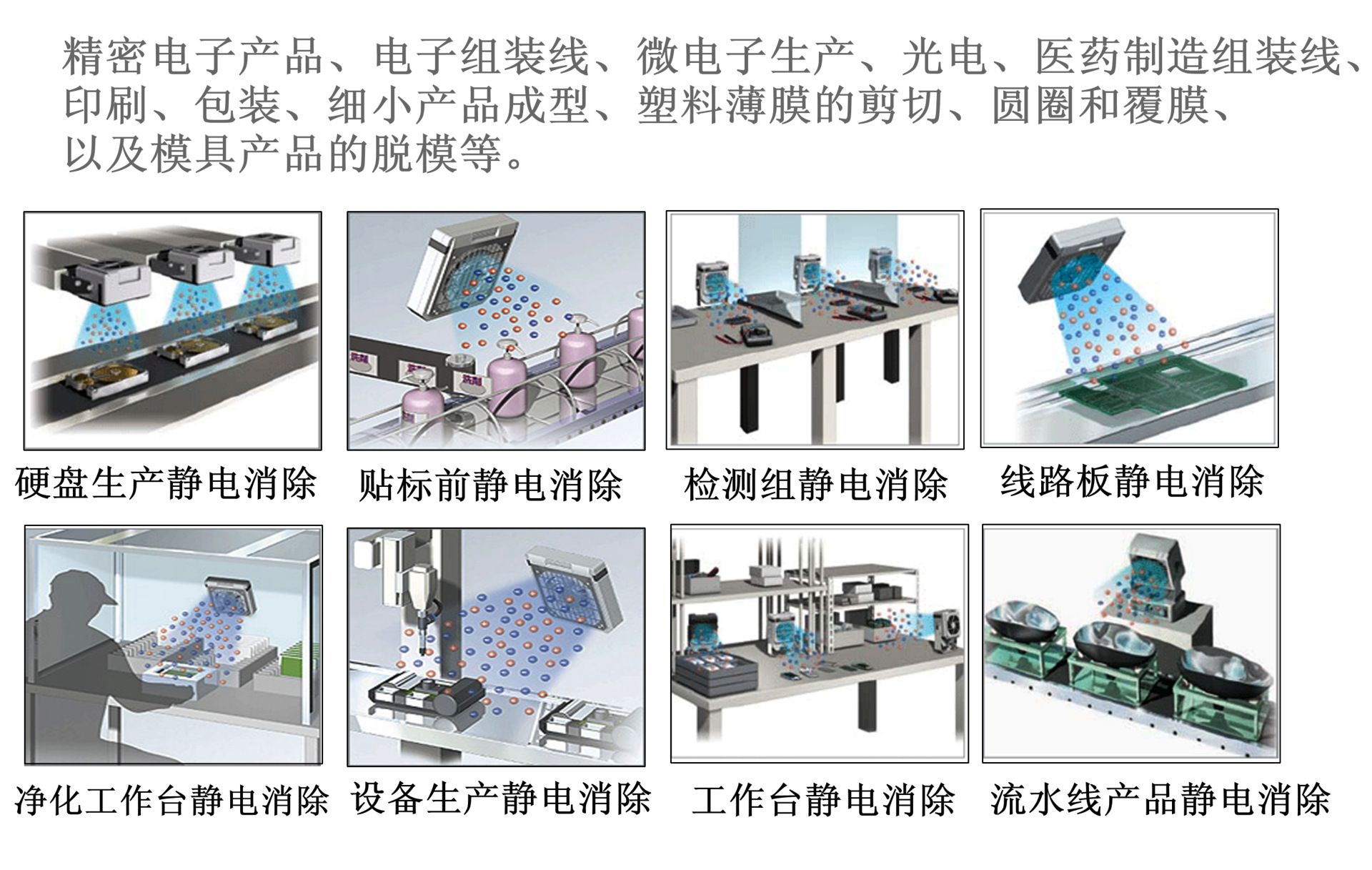 单头离子风机应用_副本_副本