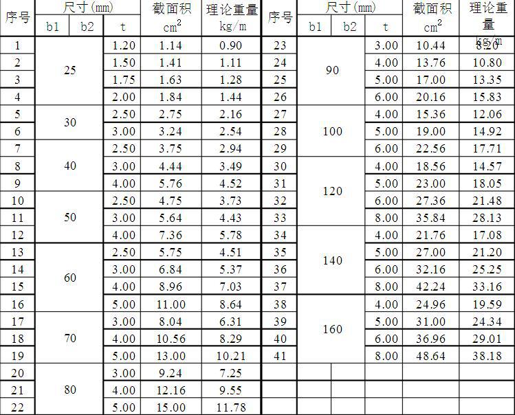 卫星互联网产业加速发展 开辟万物互联新赛道_通信世界网