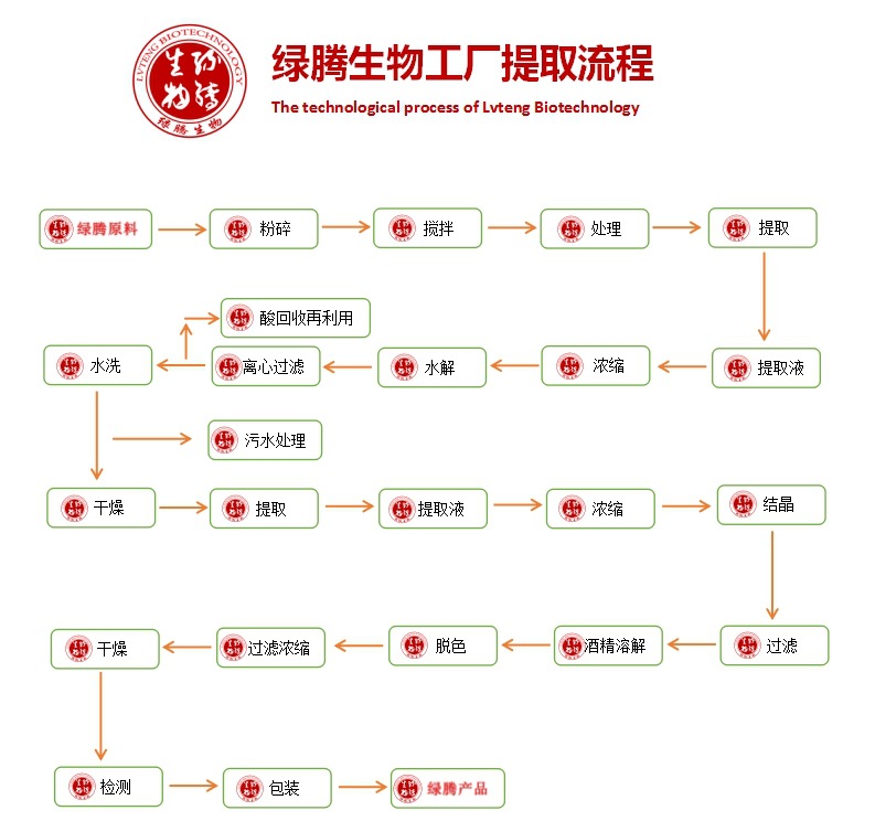 西安绿腾生物科技有限公司