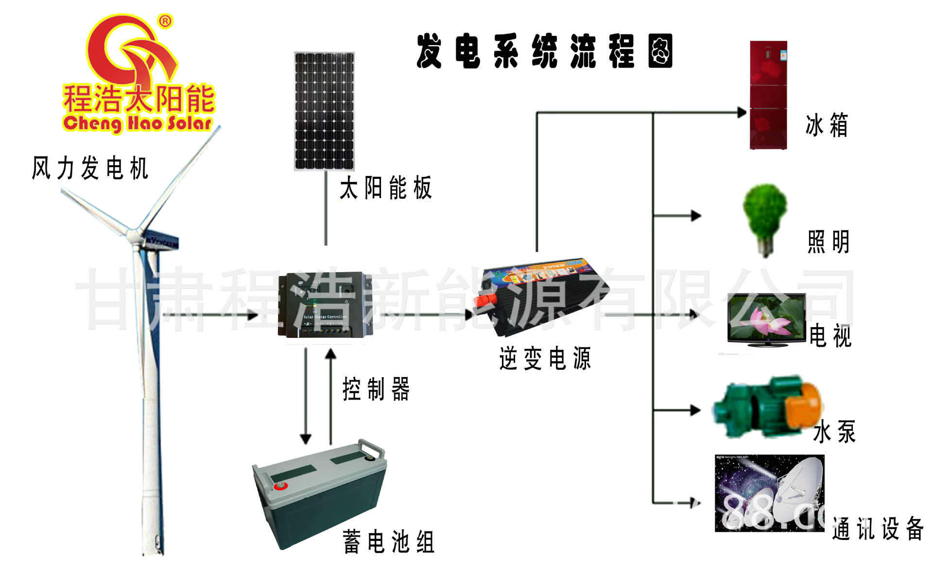 流程图 拷贝