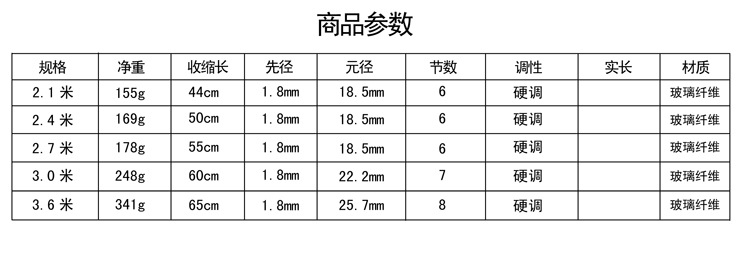绾㈣壊娴风鍙傛暟