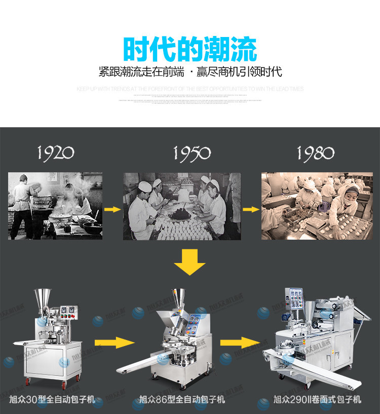 XZ-86全自动包子机_07_副本
