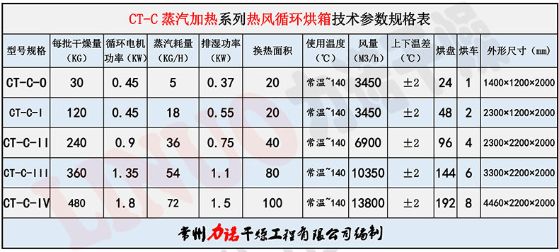 热风循环干燥箱_力诺供应恒温精密烘箱非标定制大型热风循环