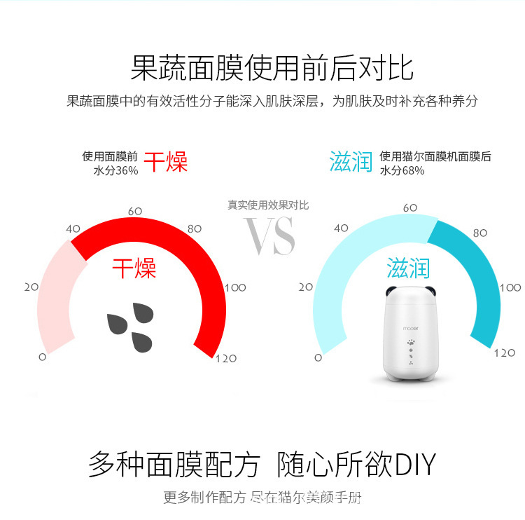 復製_貓爾果蔬麵膜機自製美容工具活性肽膠原蛋白.jpg