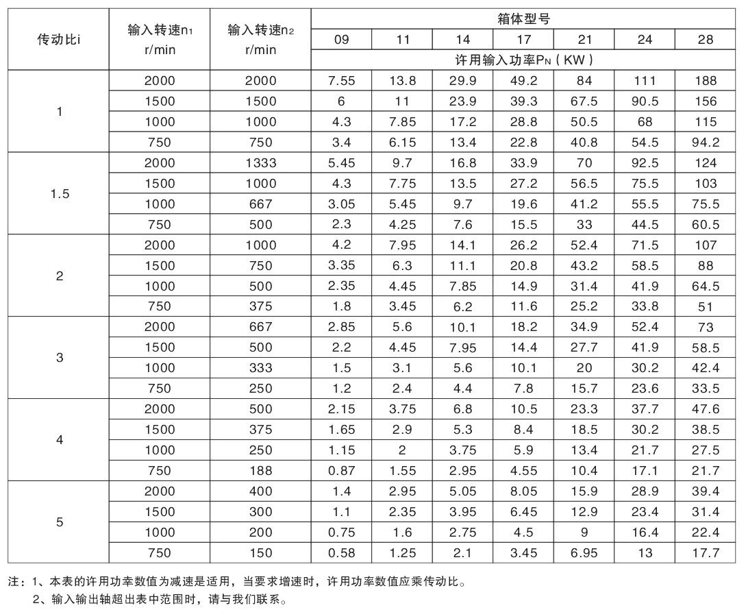 VAF28-5:1微型直角转向器		完全代替国外品牌示例图21