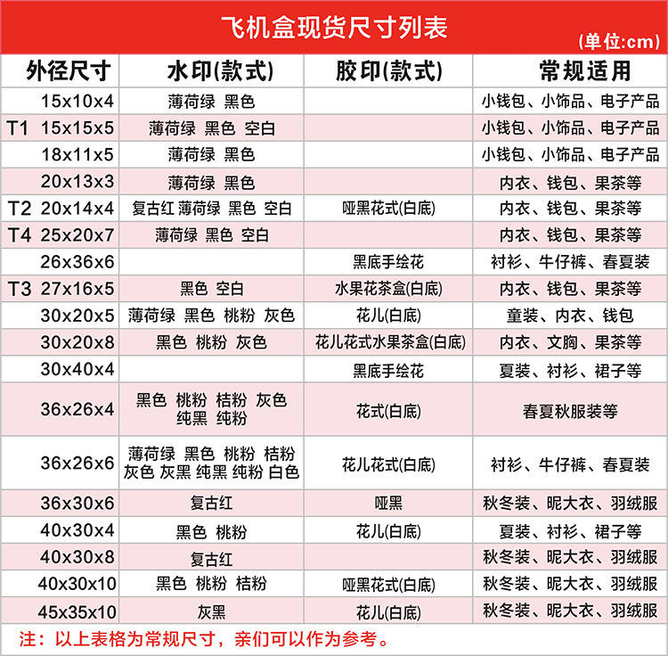 详情页飞机盒尺寸表