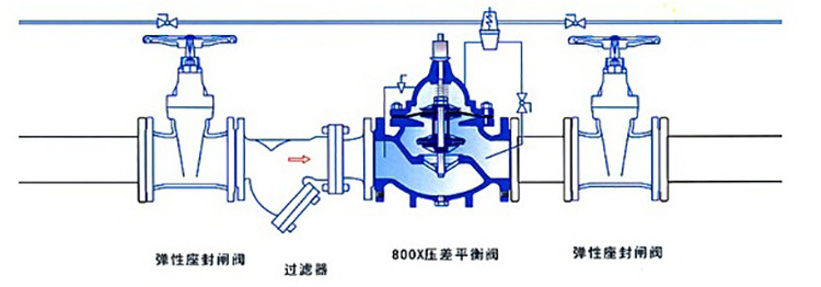 800X压差旁通平衡阀安装示意图