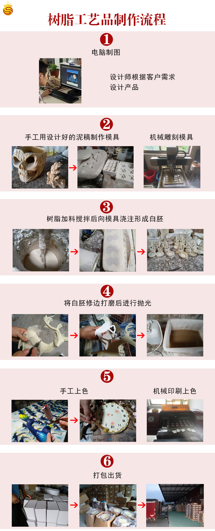 树脂工艺品生产流程