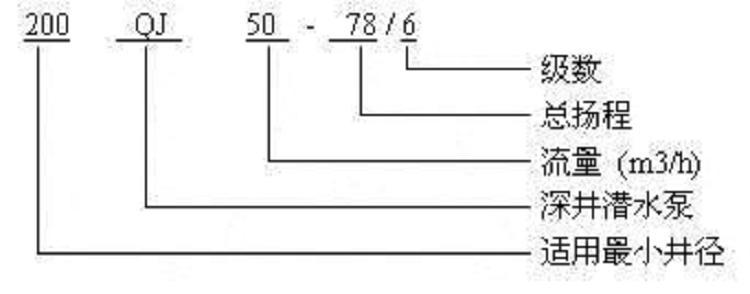 参数无塔供水深井泵@200QJ10-150青岛市