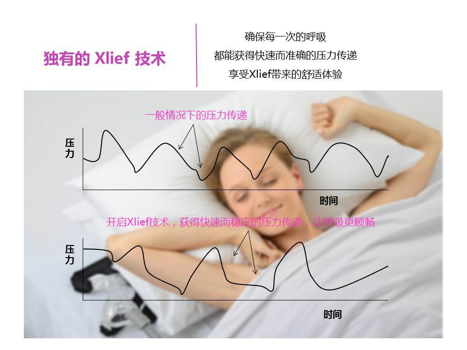 幻燈片11