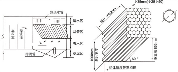 0污水处理设备-废水污泥沉淀处理机-斜管沉淀器