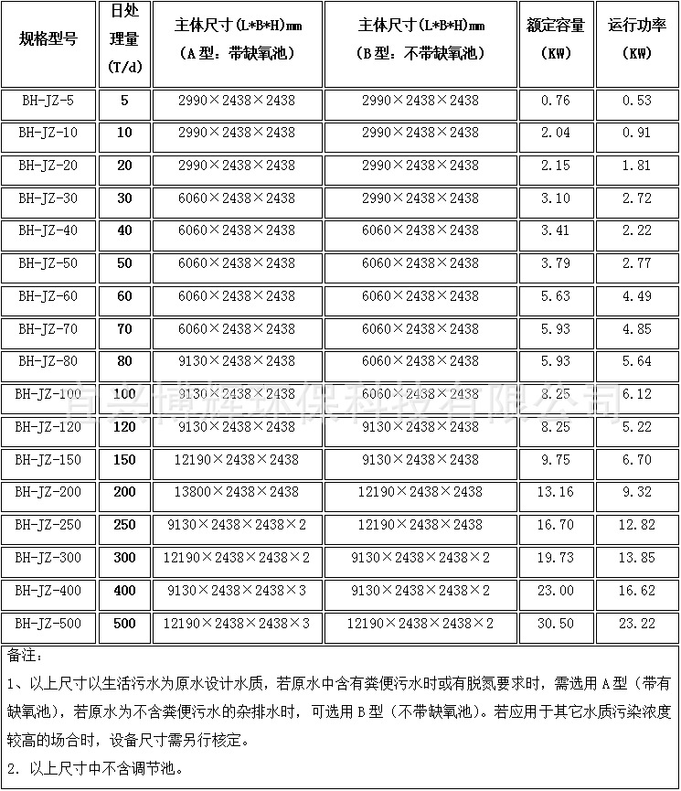 BH-JZ系列一体化污水装置参数表