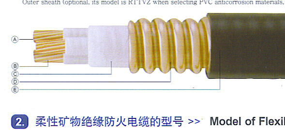 交联电缆 硅橡胶电缆 kvv电缆 vv电缆 yc电缆 yz电
