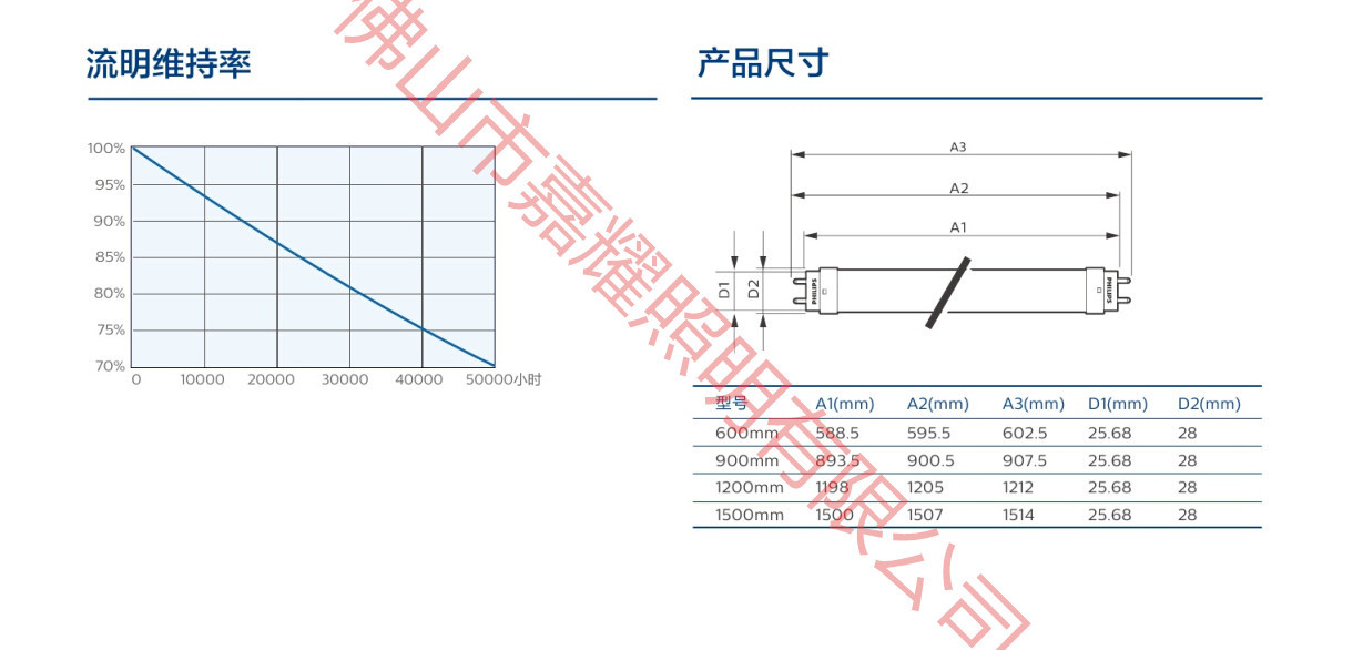 LEDչƹ  MAS LEDtube U0 16W