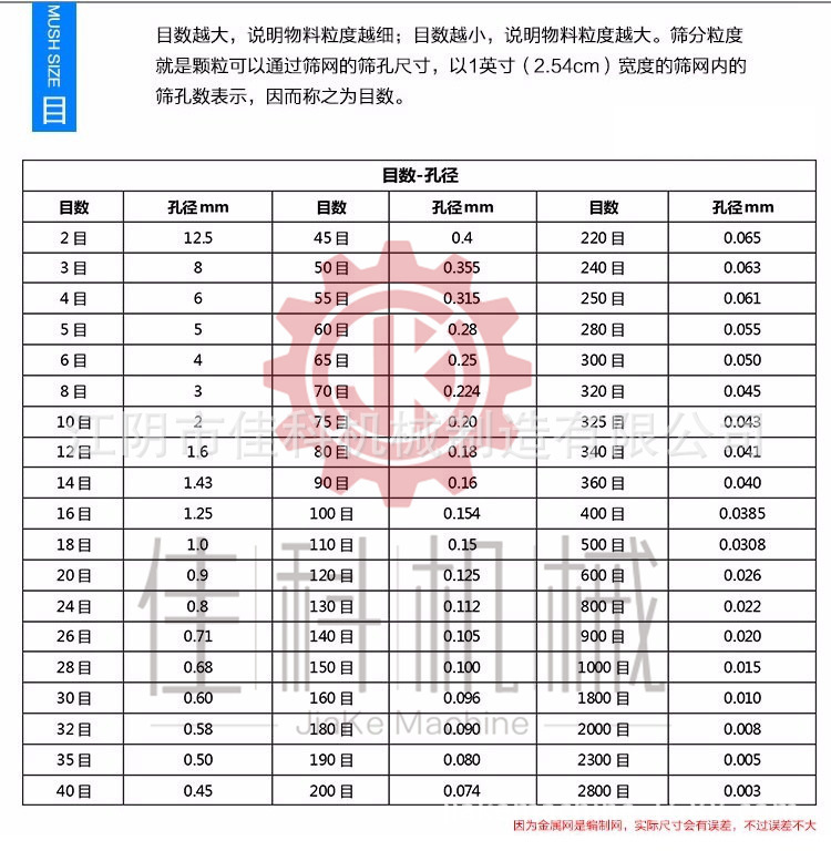 筛网目数1_副本