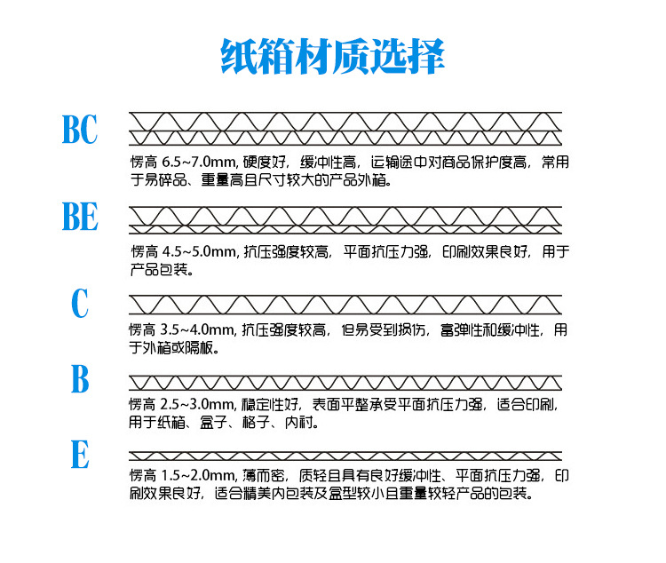 纸箱定制详情页_09